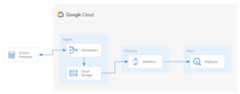 integration user flow diagram