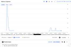 The chart shows the result of fetching the aws_ec2_cpuutilization_sum statistic for AWS VMs by using PromQL.