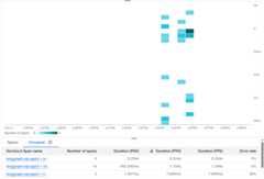 Display of trace spans.