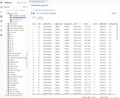 International top terms list.