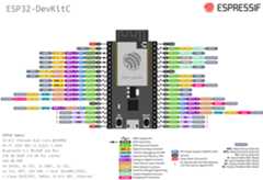 ESP32-DevKitC-1 (click to enlarge)