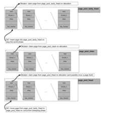 Diagram of tiered pool allocation