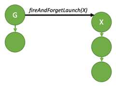 _images/fire-and-forget-simple.png