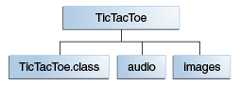 TicTacToe folder Hierarchy