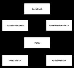 ../_images/pathlib-inheritance.png