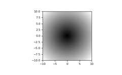 ../../_images/numpy-absolute-1_01_00.png