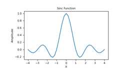 ../../_images/numpy-sinc-1.png