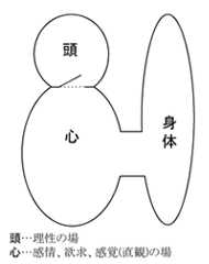 食事に“美味しい”は要らない?―ガソリン補給のためだけに食べる人々