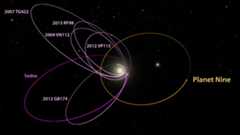 Drawing of orbits of 6 Trans-Neptunian Objects shows them clustered.