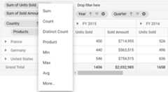 List of pre-defined aggregation types to be changed via Grouping Bar output