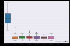 Seaborn Default Boxplot