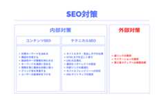 外部サイトに関する施策