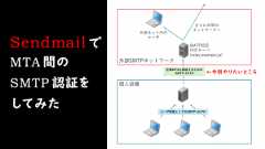 「SendmailでMTA間のSMTP認証をしてみた」のイメージ