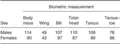 table 1