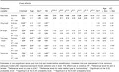 table 4