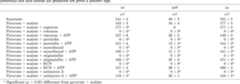 table I
