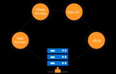 Vue Dropdown Tree with data binding.