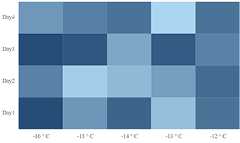 Axis label formatting in Vue HeatMap Chart.