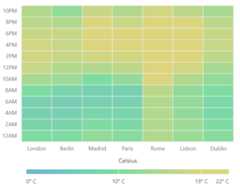 Legend title customization in Vue HeatMap Chart.