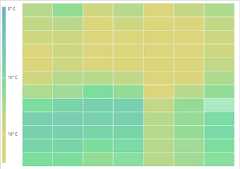 Legend placement in Vue HeatMap Chart.