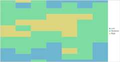Vue HeatMap Chart cells with solid colors.