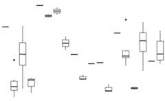 A boxplot showing the total amount of sleep on the y-axis for 19 taxonomical orders of mammals on the x-axis. The plot has no axes, gridlines or background panel.