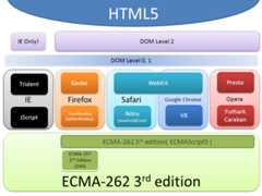 図1 ブラウザの種類と標準仕様 図1 ブラウザの種類と標準仕様