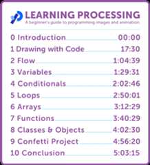 Tabel of contents outlining timecodes for each chapter