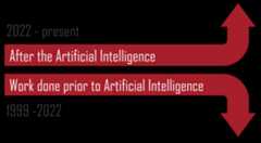 Special Issue | Algorithms for Cyber Defense