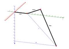 Image of a leg model and the coordinate system as well as L and L1