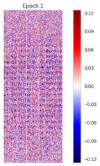 First layer weights alt text