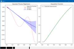 gif of surrogate model development through iterations