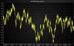 JavaScript Time Ticks Chart