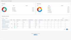 Snapshot - Custom metadata features overview Snapshot - Features overview