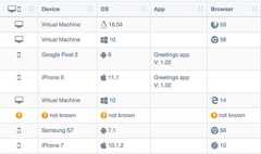 Snapshot - Features overview browser / device info Snapshot - Features overview browser / device info