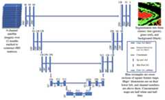 48-dimensional Modified Unet Segmentation Model for Segmentation. segmentation model