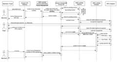 Technical Payment Flow