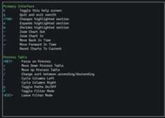 Running zenith on iTerm2 on MacOS