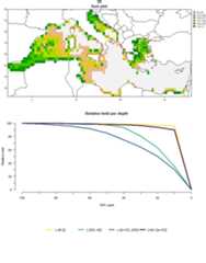 Figure 5: Output for multiple budget percentages