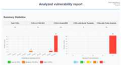 Dashboard Screenshot