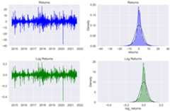 Returns vs. Log Returns