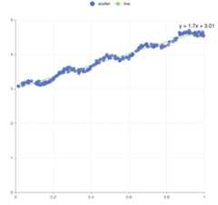 linear regression