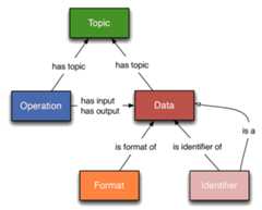 EDAM relations figure