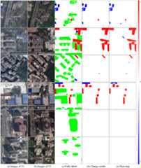 results on sibu dataset