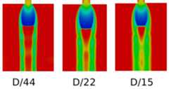 Temperature distribution in different jets
