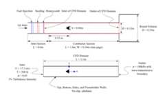 The computational domain sketch
