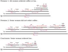 Visualization of CCG trees (without semantic representations) alt text