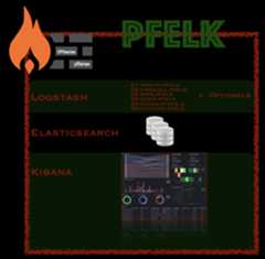pfelk-overview