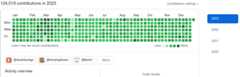 Seanpm2001 end of year commits 2023 (Light mode) Screenshot 2023-12-31 at 23-56-17 seanpm2001 - Overview.png failed to load