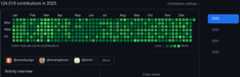 Seanpm2001 end of year commits 2023 (Dark mode) Screenshot 2023-12-31 at 23-56-46 seanpm2001 - Overview.png failed to load